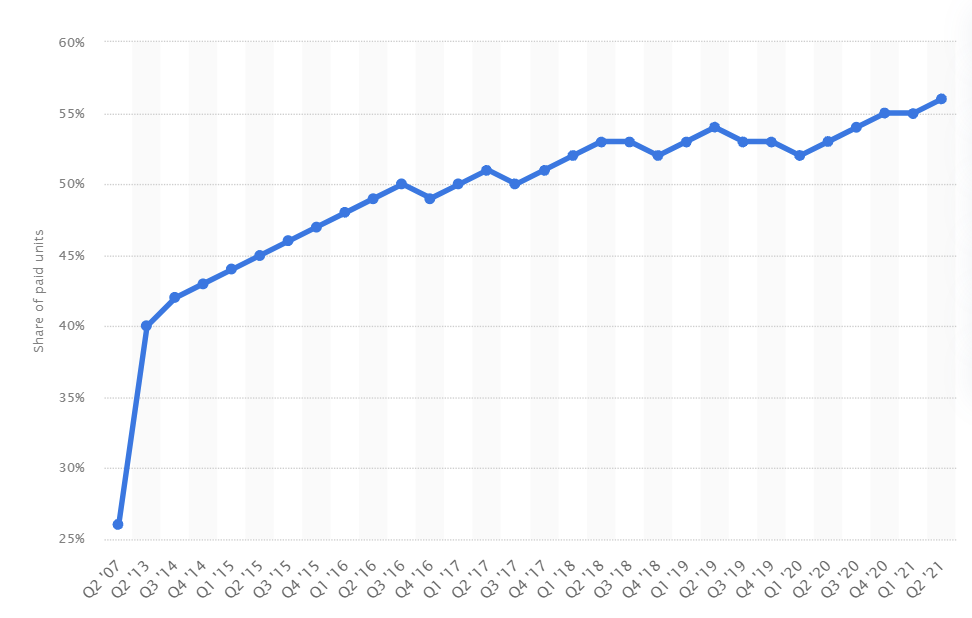 amazon third party seller sales
